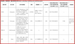饲料添加剂爆料标准最新,最新规范与解读