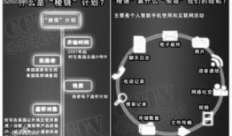 谷歌最新爆料棱镜计划,最新爆料揭示全球网络监控内幕